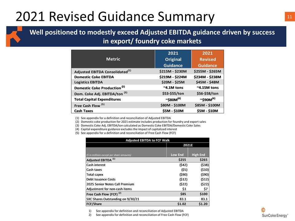 Slide 11