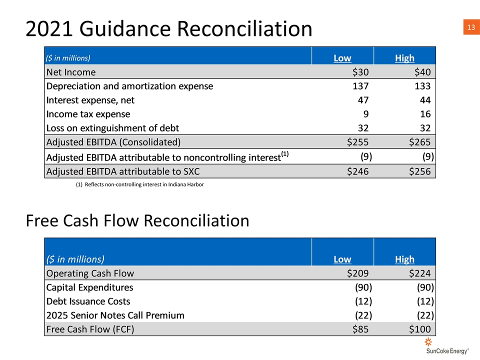 Slide 13