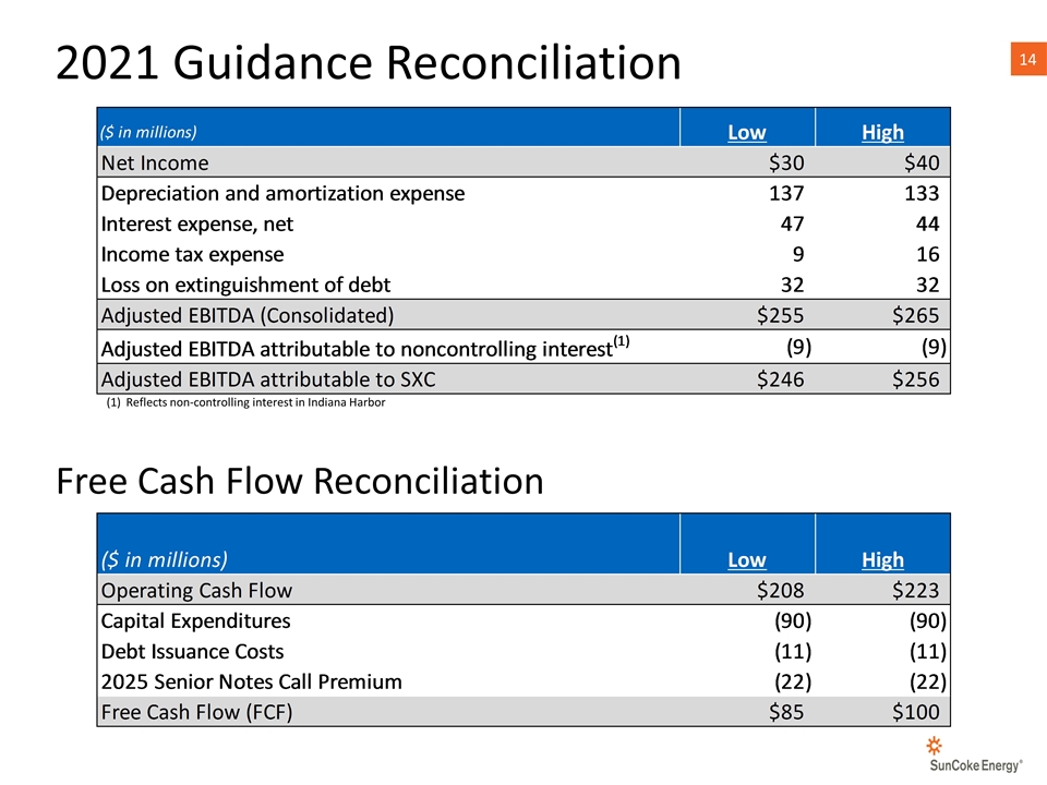Slide 14