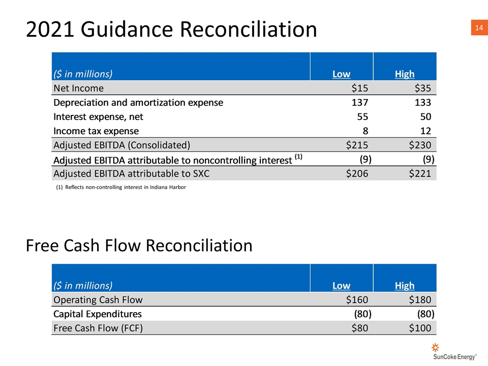 Slide 14