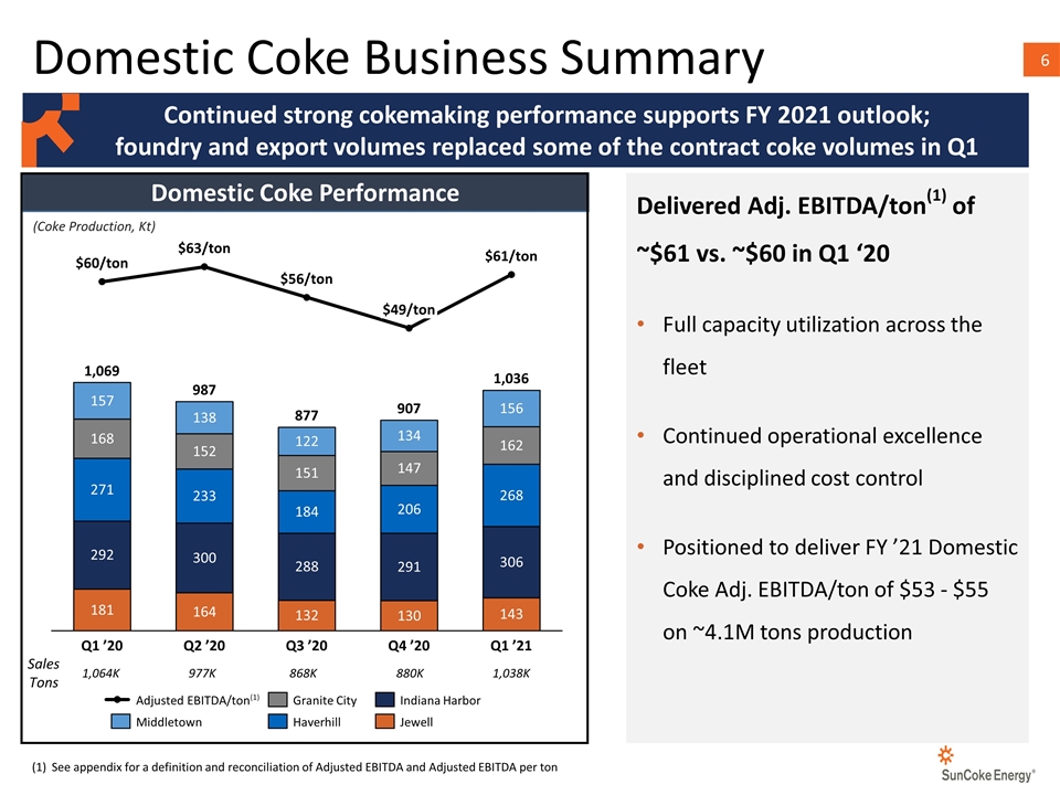 Slide 6