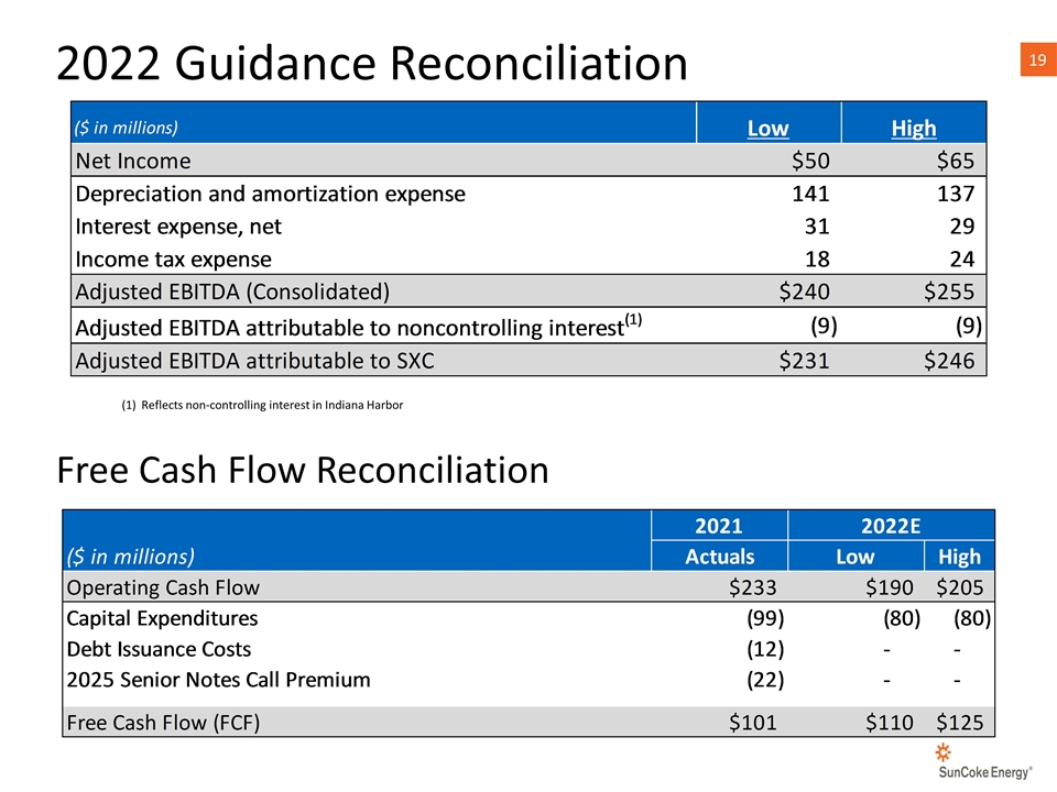 Slide 19