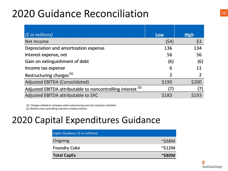 Slide 16