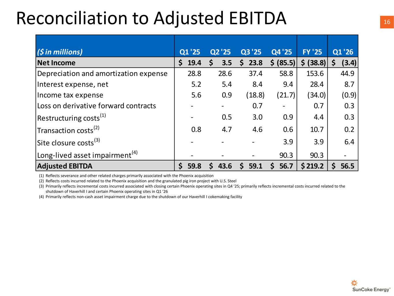 Slide 16