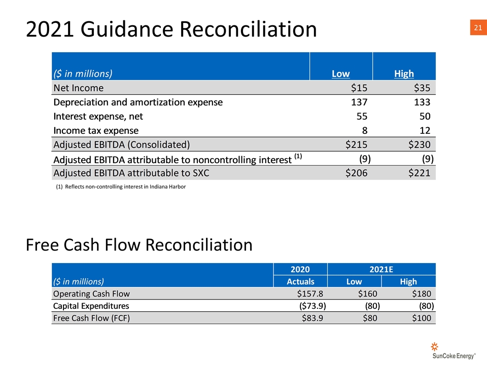 Slide 21