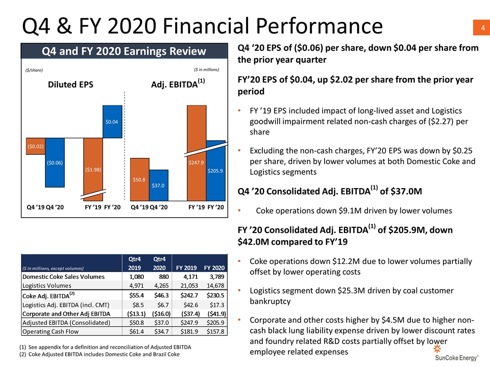 Slide 4
