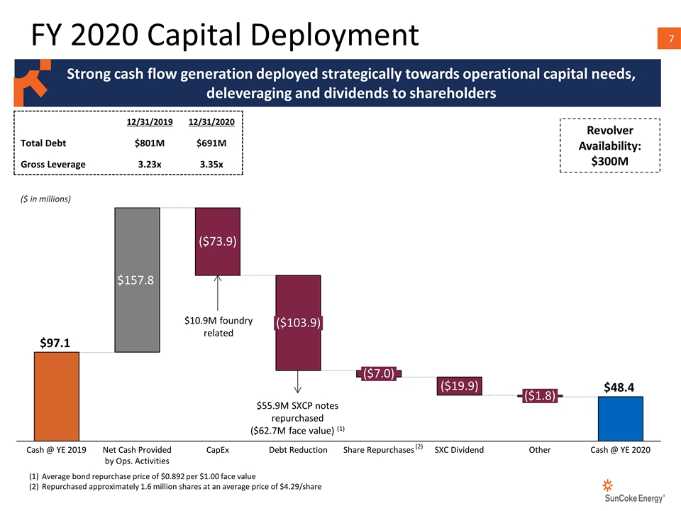 Slide 7
