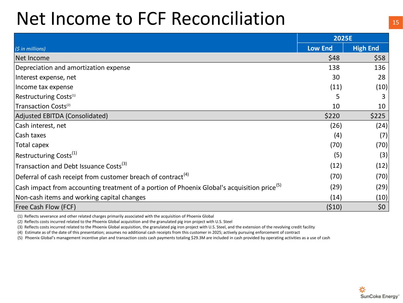 Slide 15 of 18