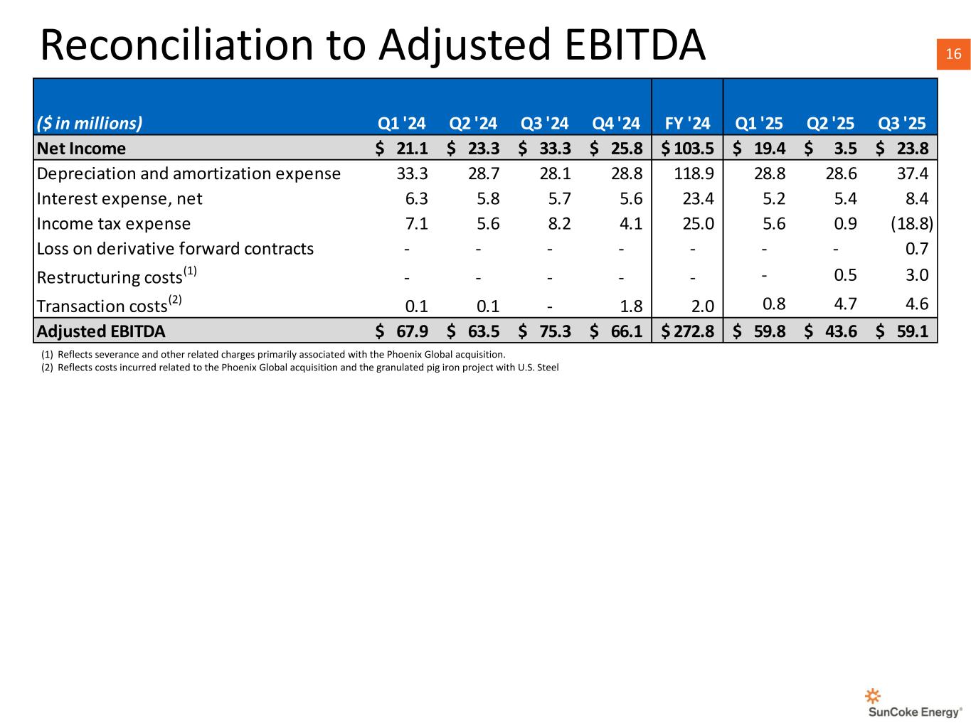 Slide 16 of 18