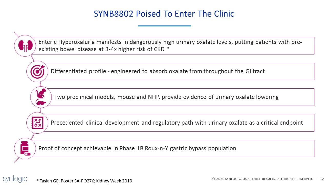 Slide 12