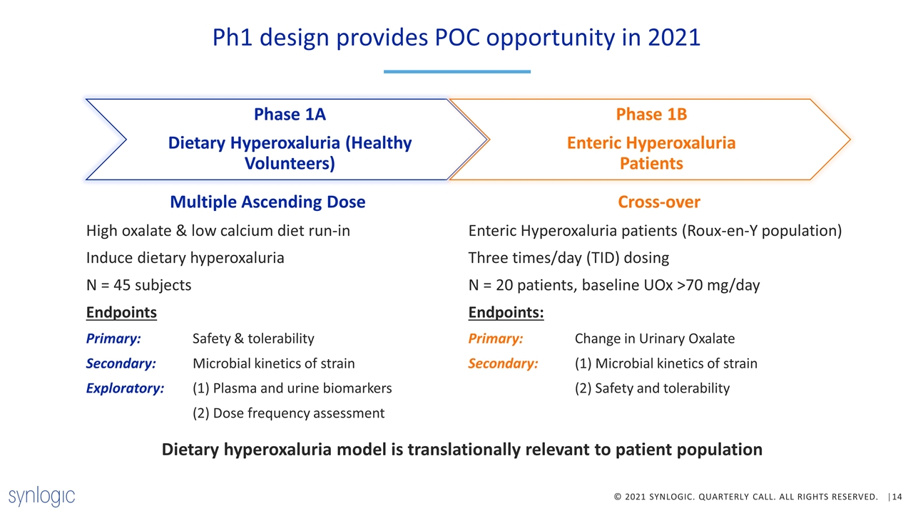 Slide 14