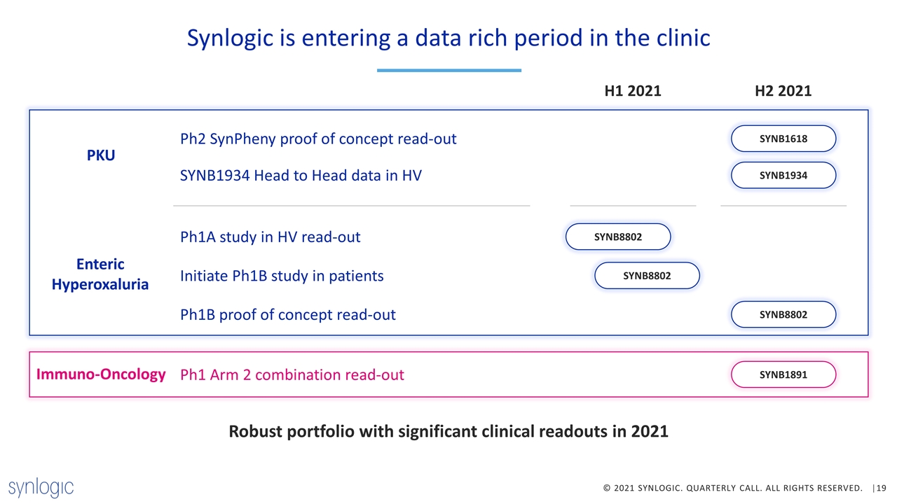 Slide 19
