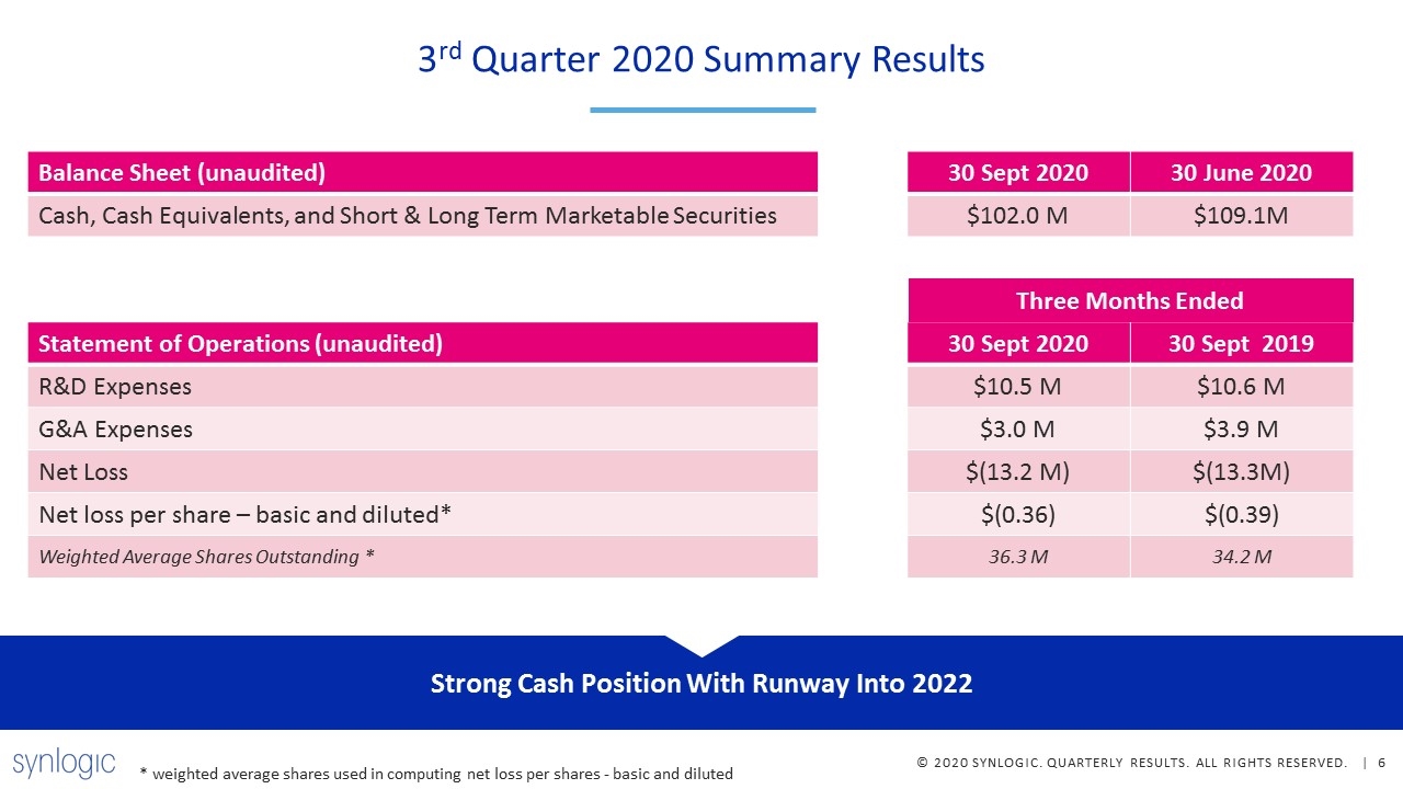 Slide 6