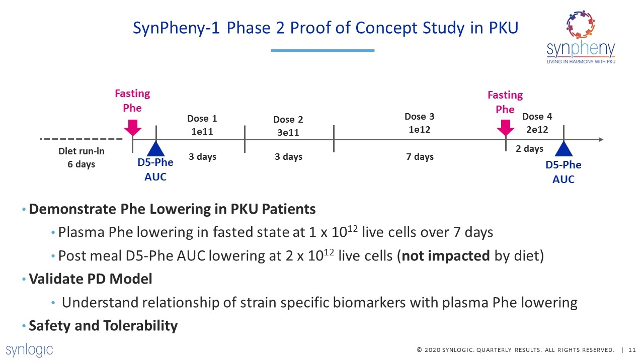 Slide 11