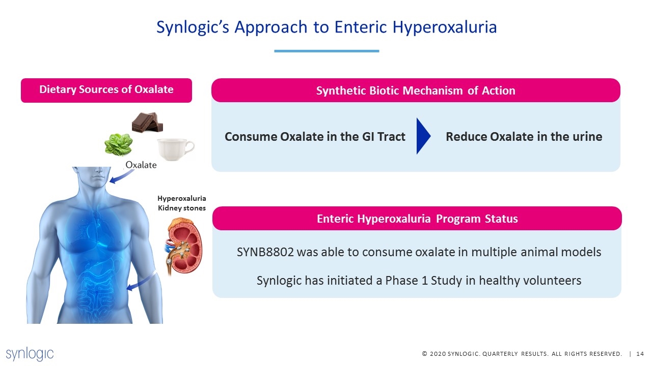 Slide 14