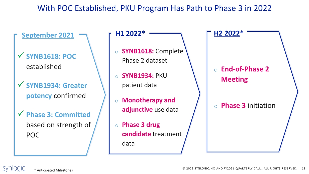 Slide 11