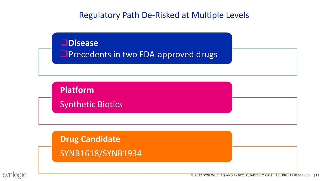 Slide 12