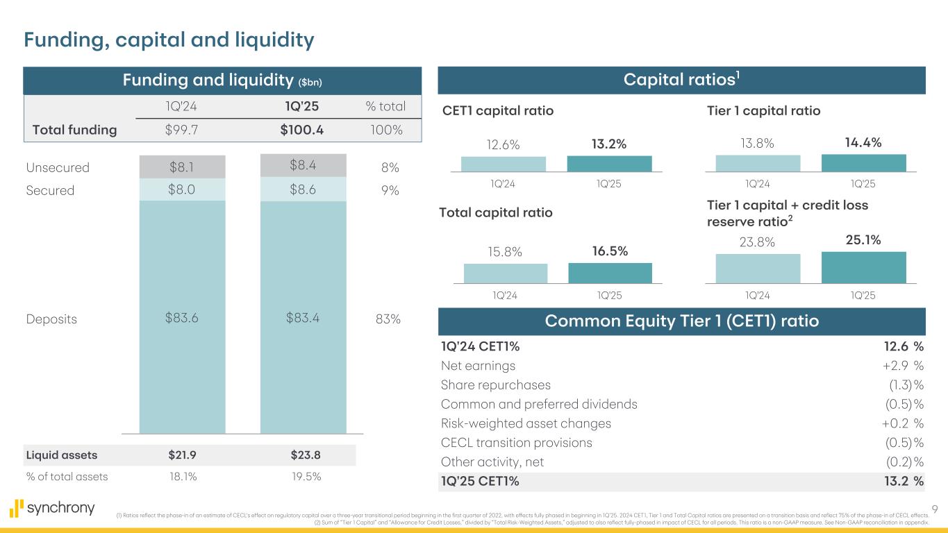 Slide 9 of 15