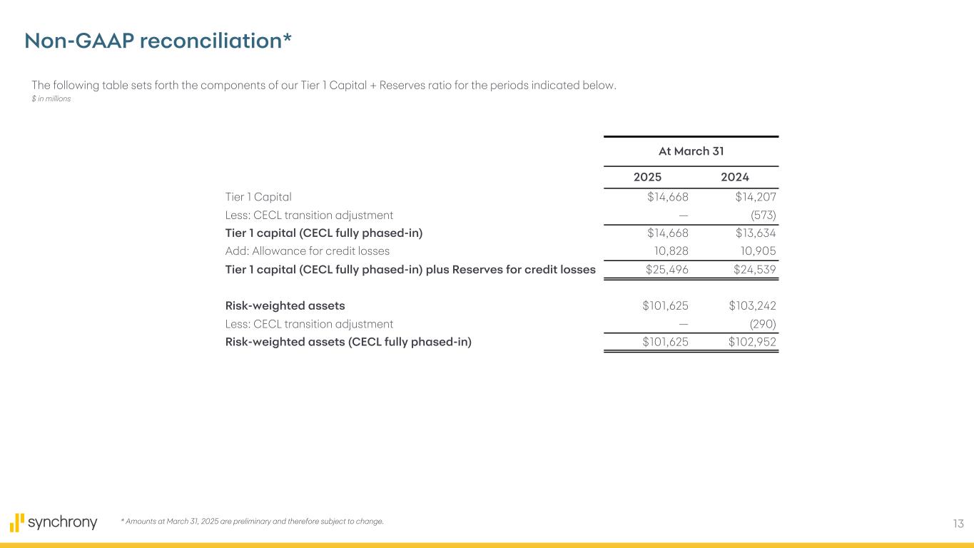 Slide 13 of 15