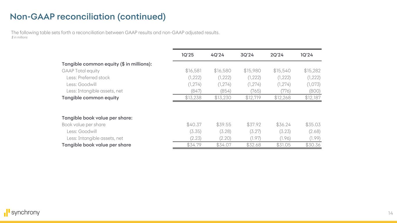 Slide 14 of 15