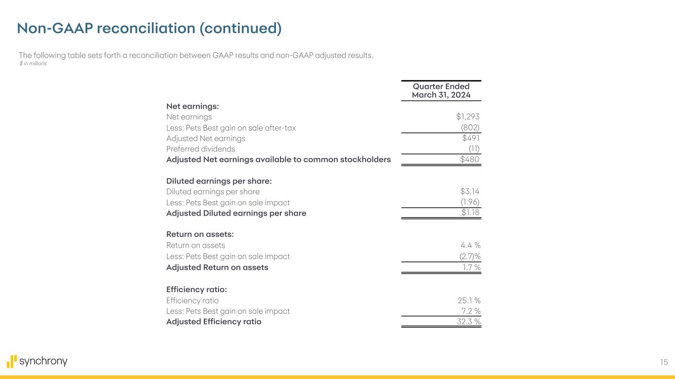 Slide 15 of 15
