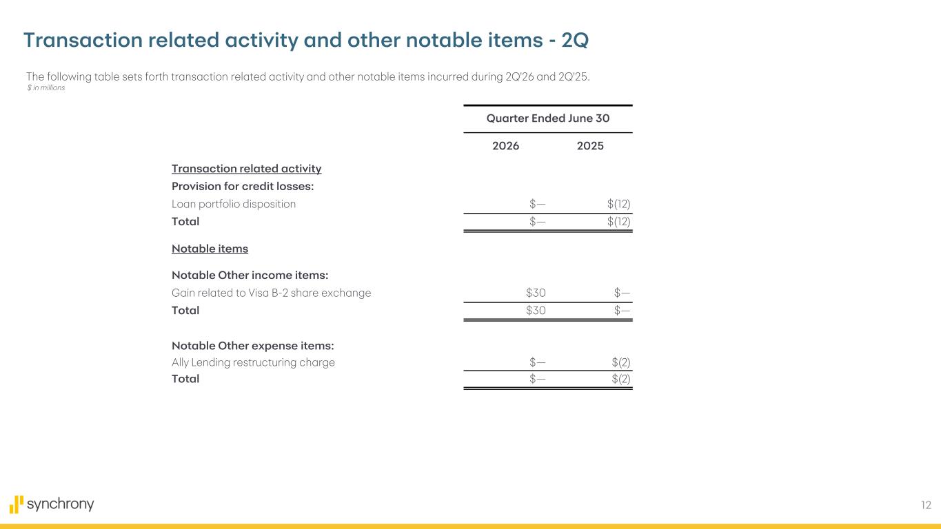 Slide 12 of 14