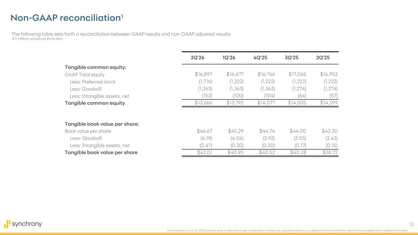 Slide 13 of 14
