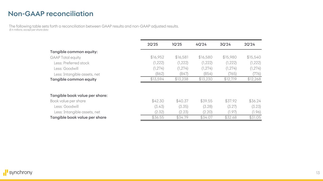 Slide 13 of 14