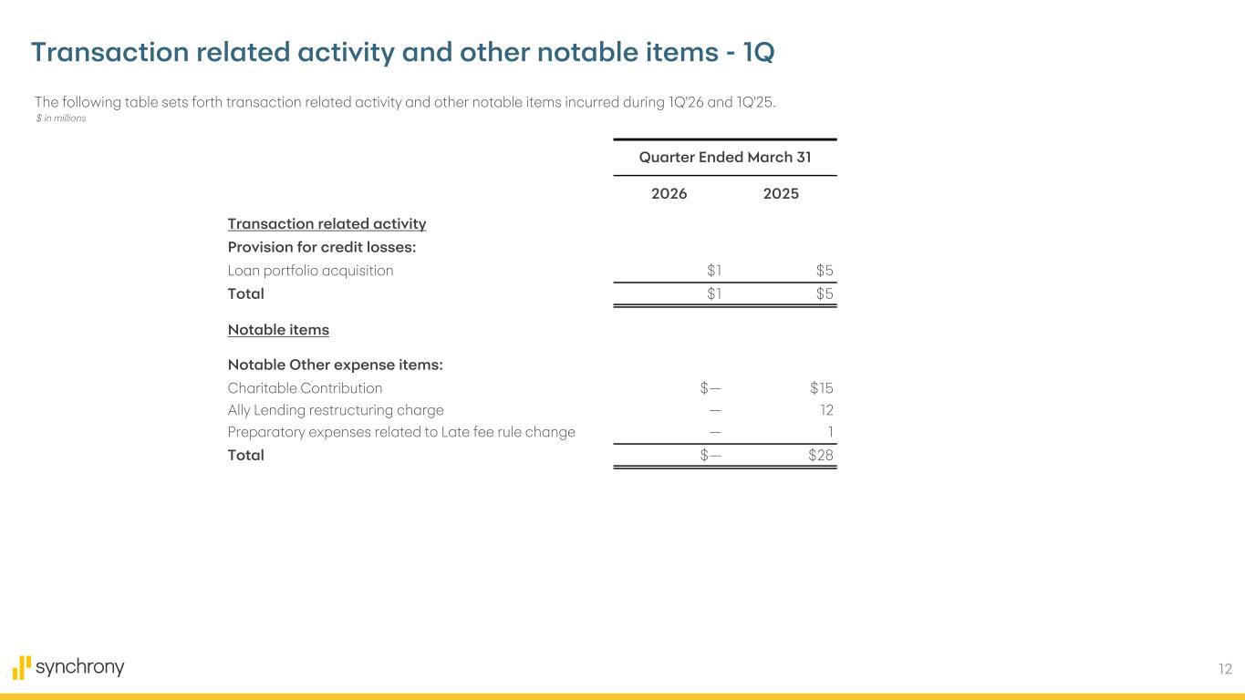 Slide 12