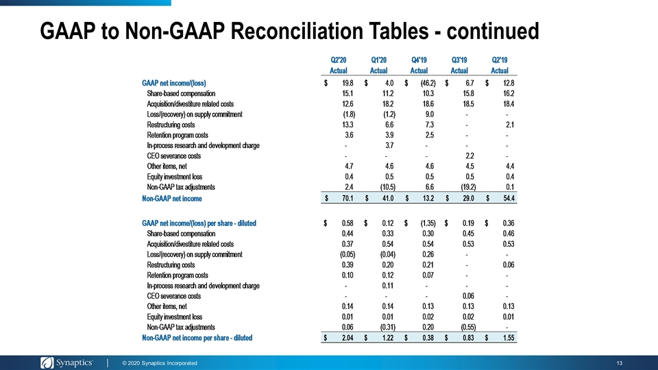 Slide 13