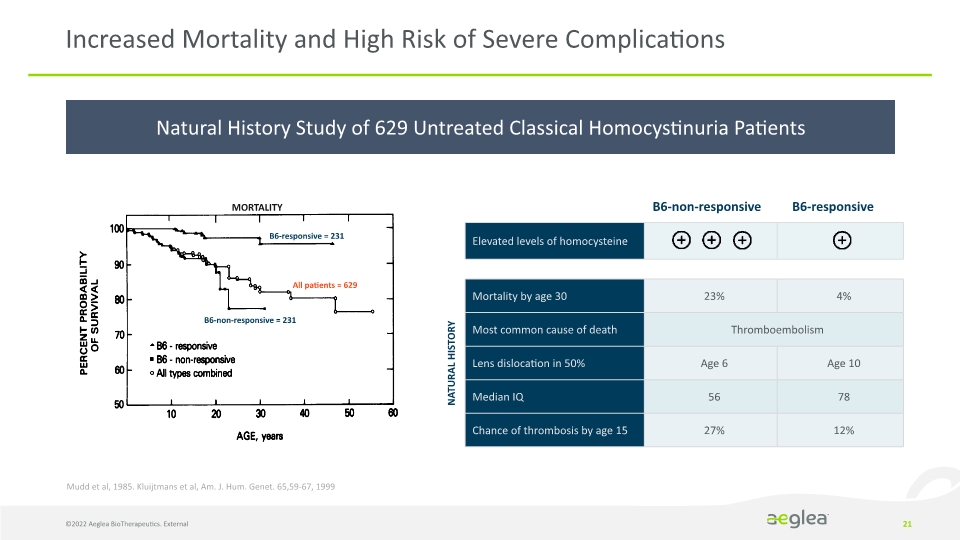 Slide 21