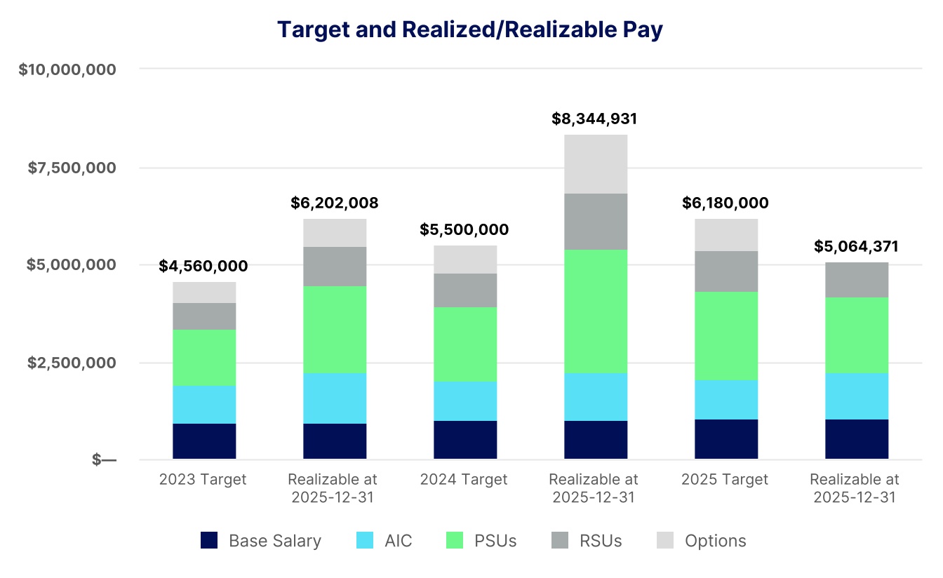 chart-3ecf2c1c8e4d42dfa2ba.jpg