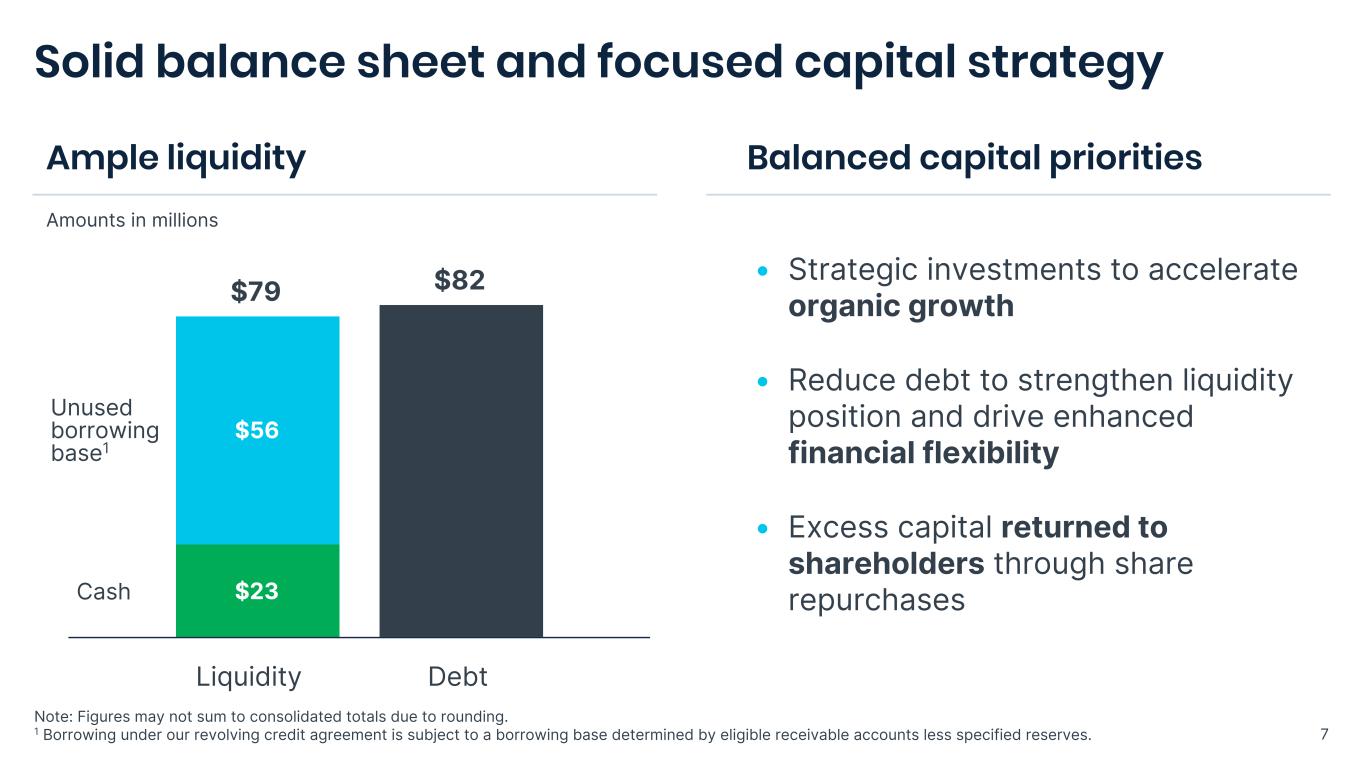 Slide 7 of 16