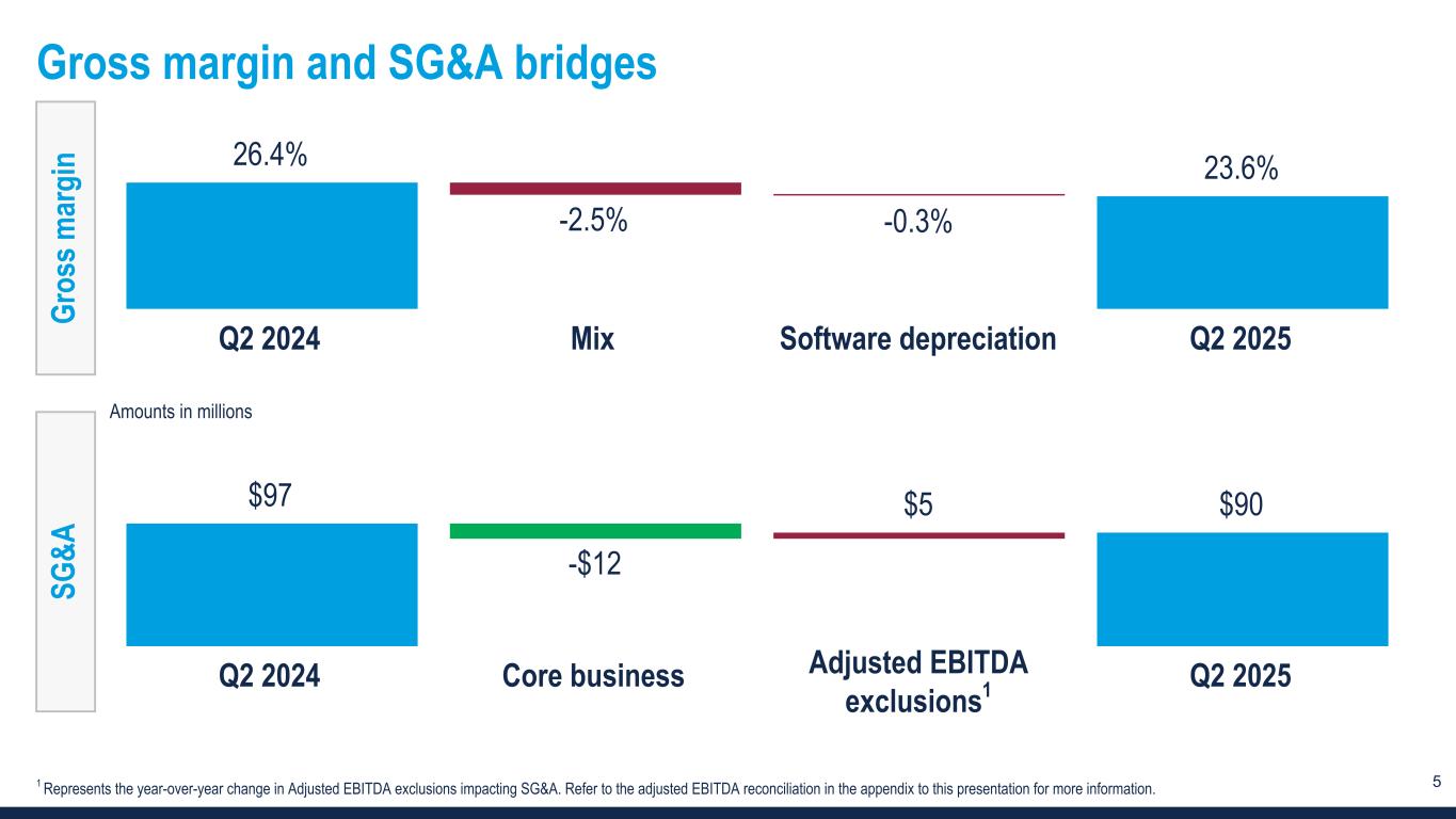 Slide 5 of 15