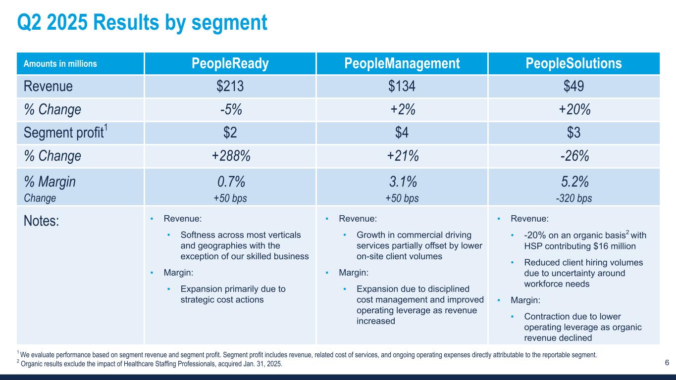 Slide 6 of 15