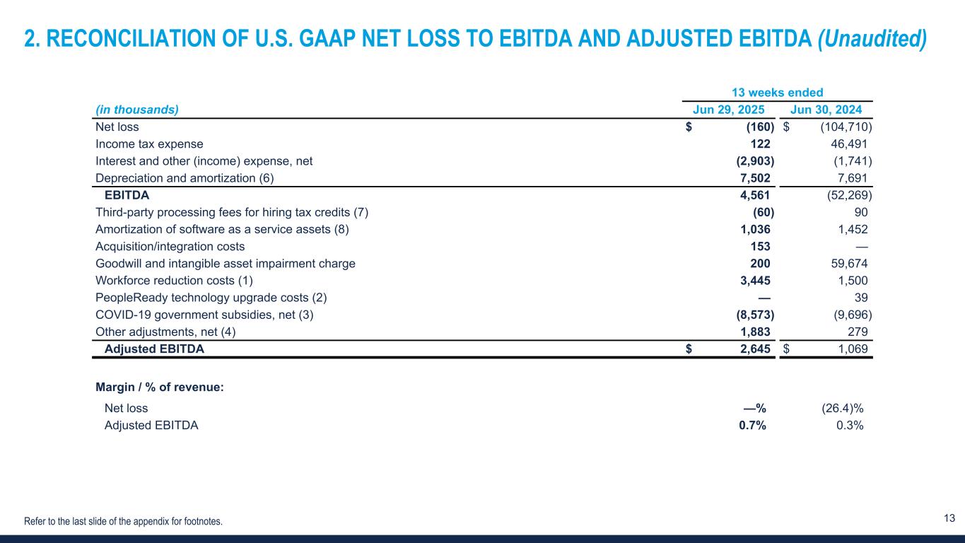 Slide 13 of 15