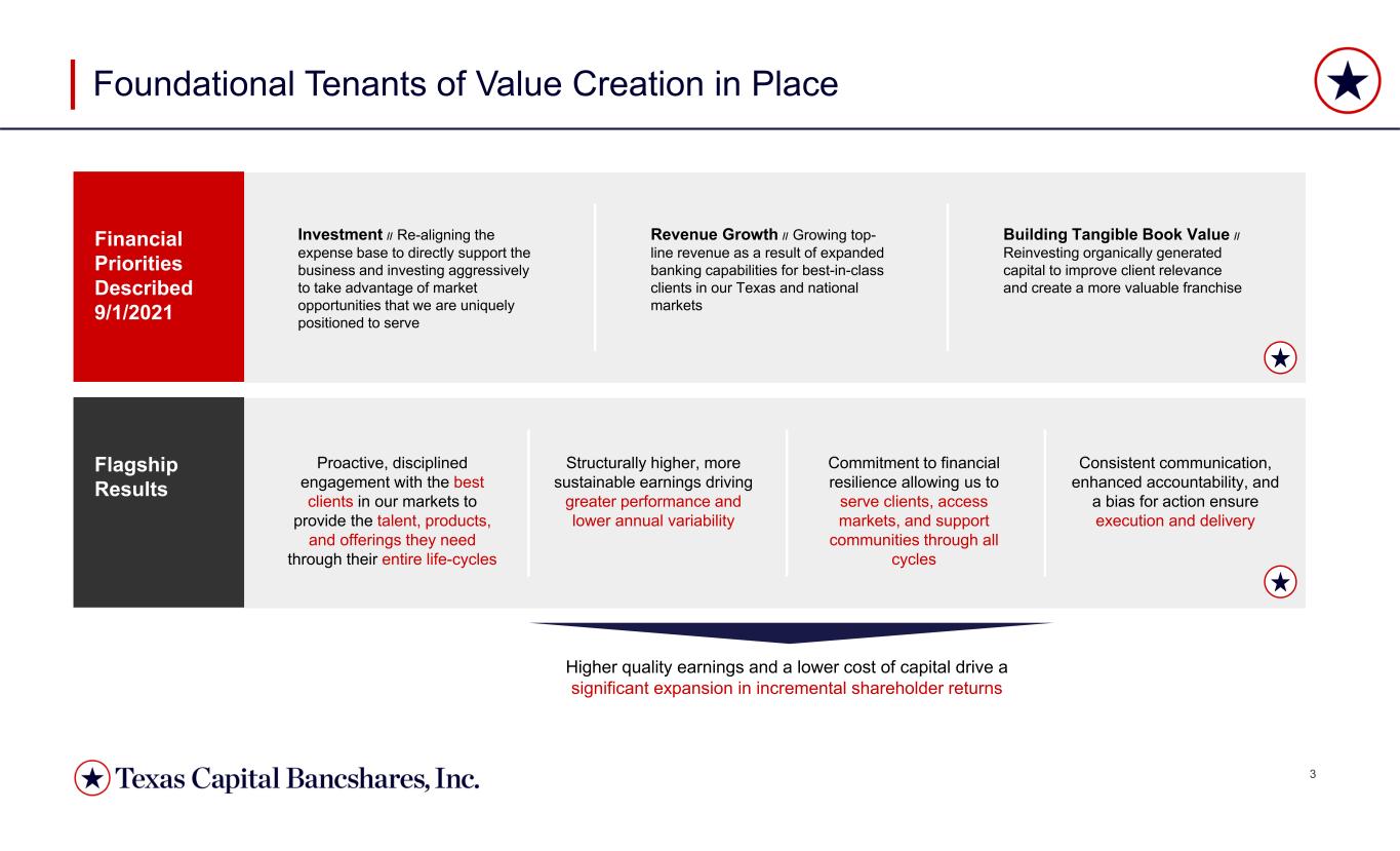 Slide 3 of 16