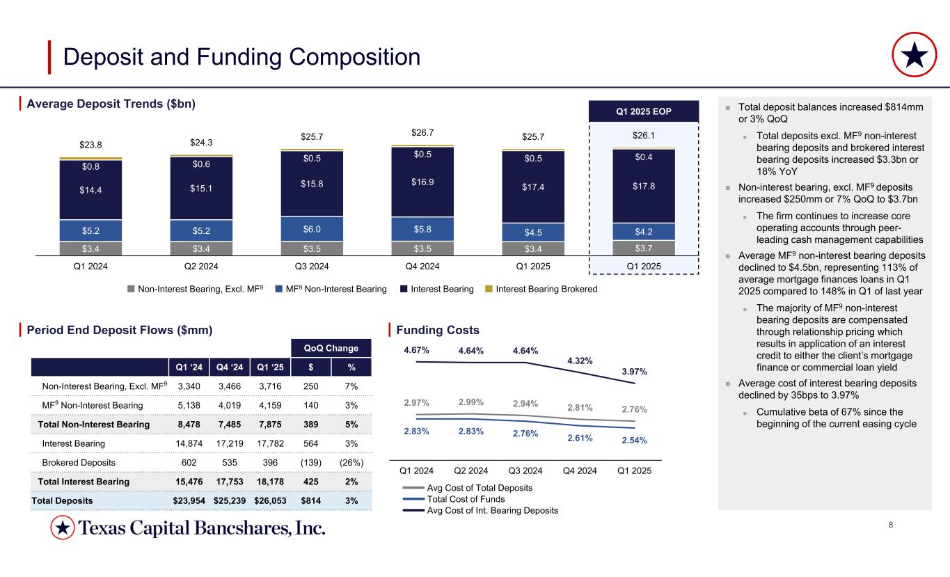 Slide 8 of 16