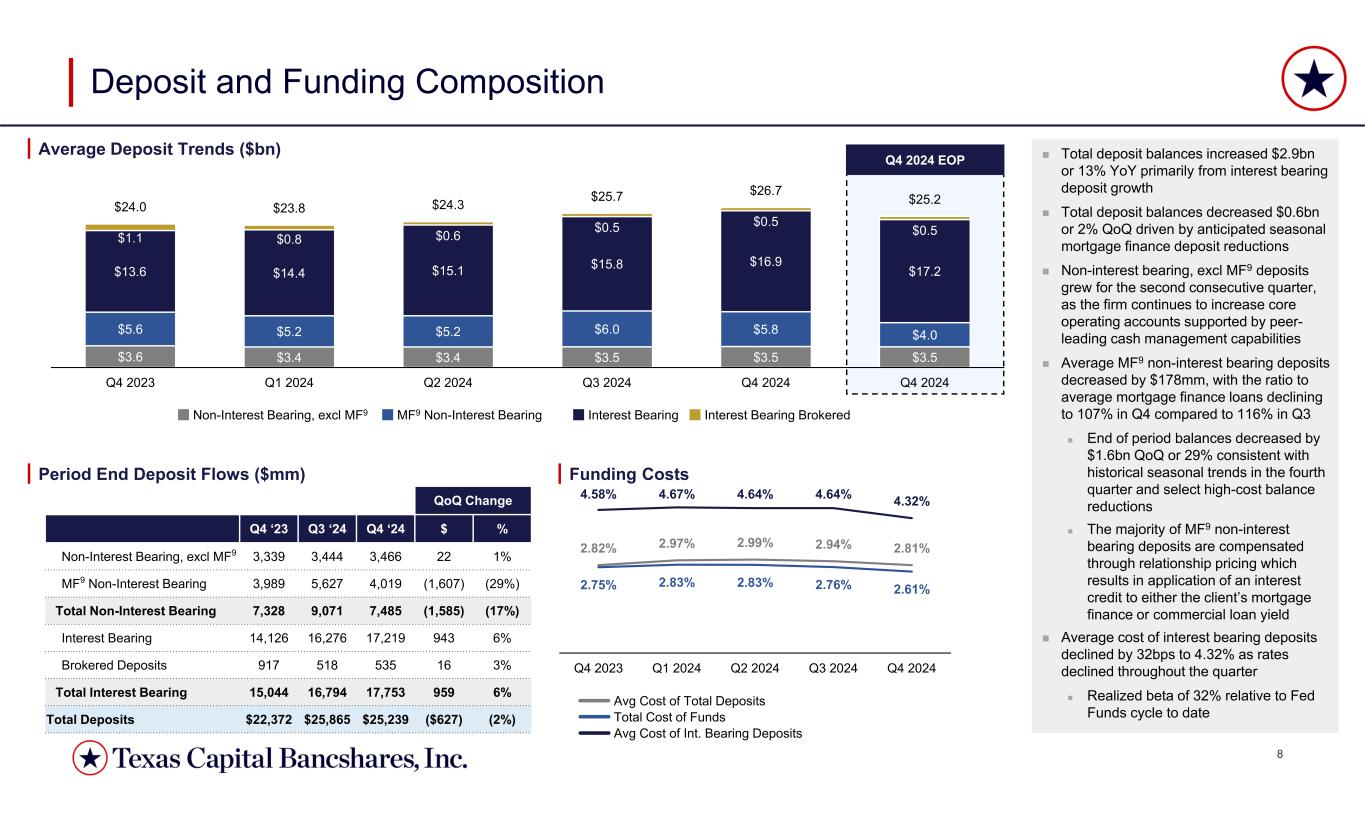 Slide 8 of 16