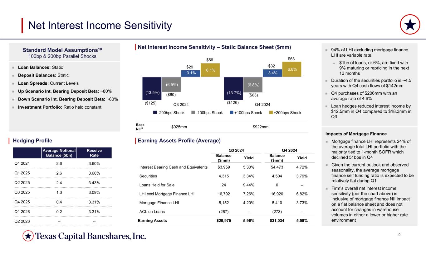 Slide 9 of 16