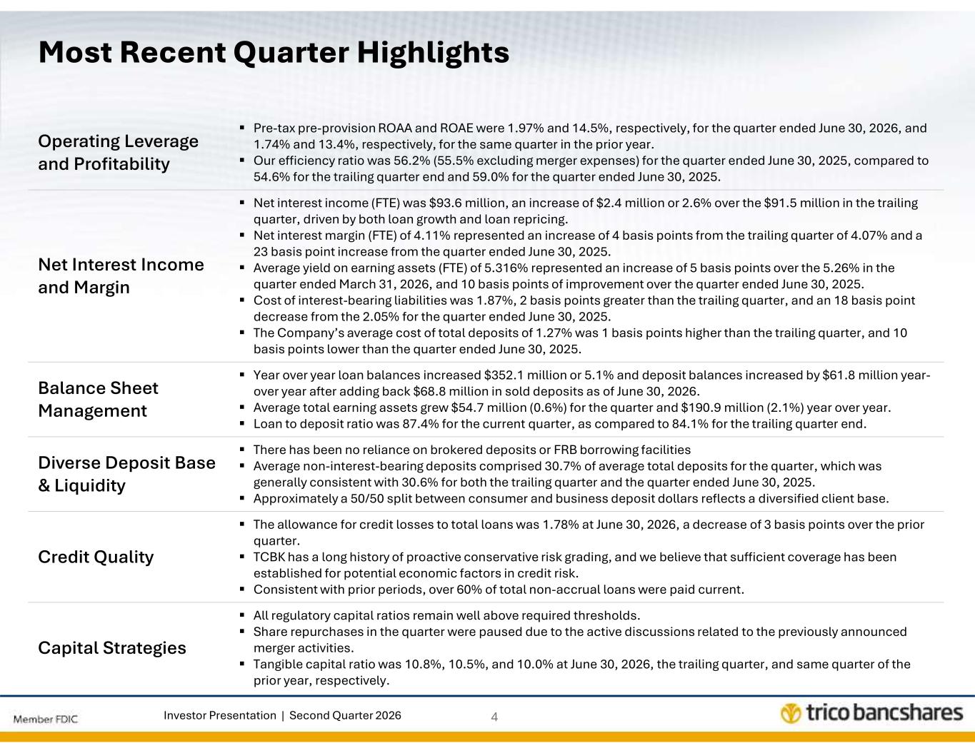 Slide 4 of 28