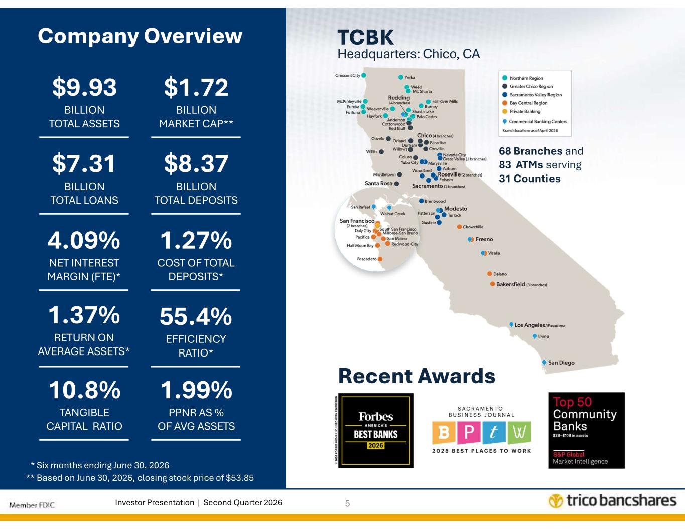 Slide 5 of 28