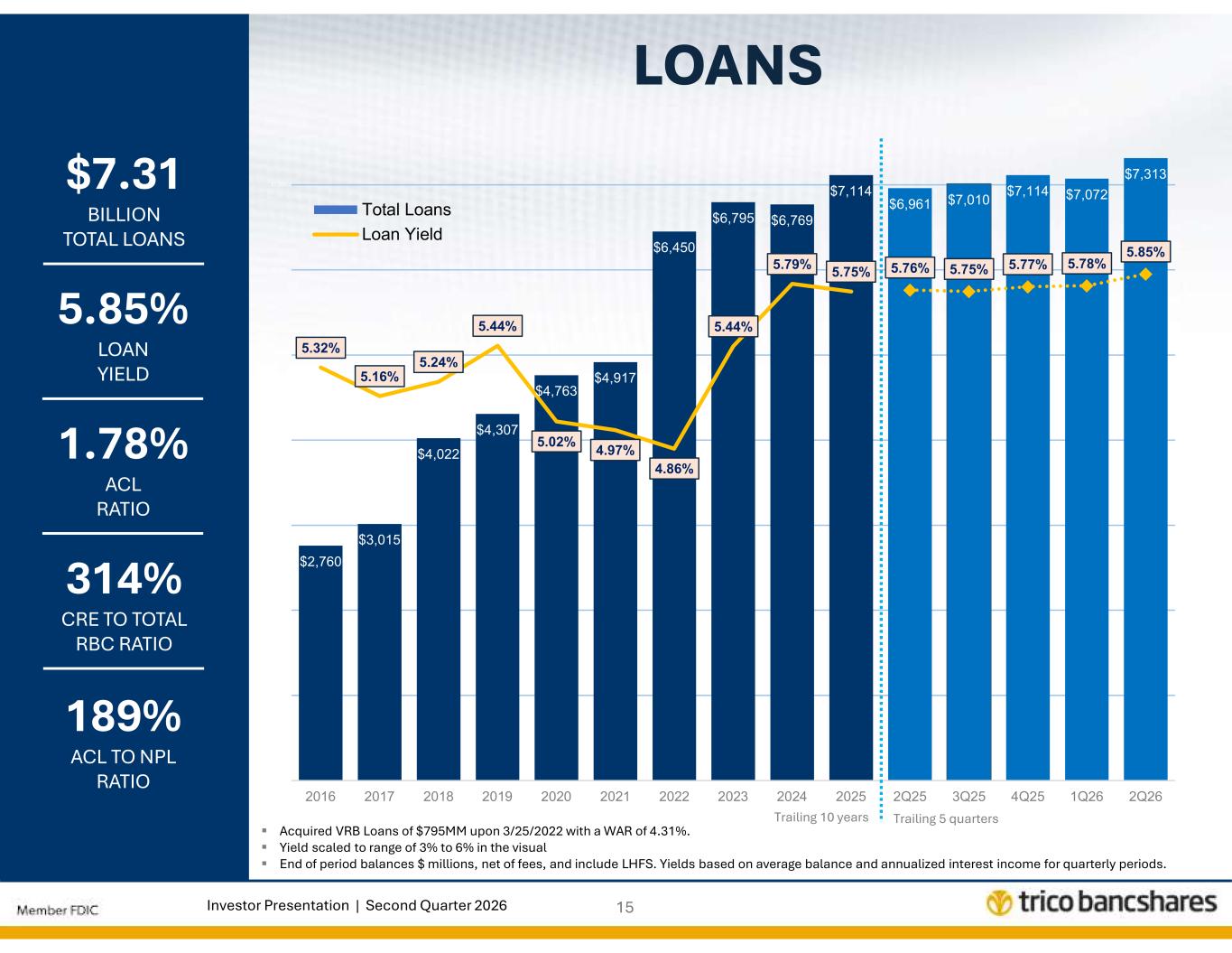 Slide 15 of 28