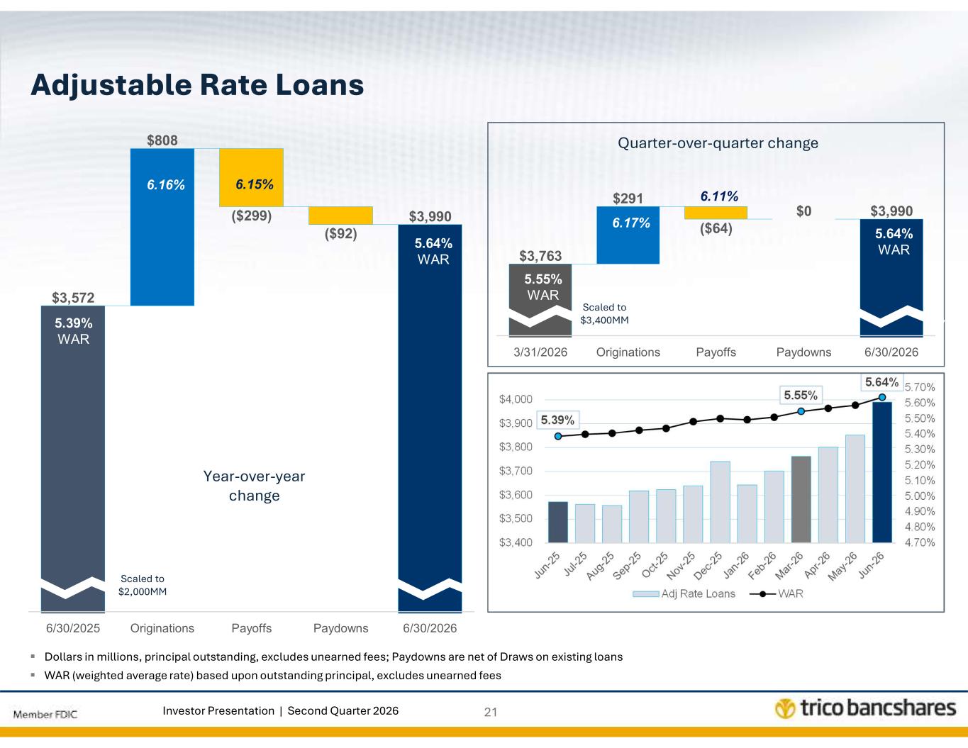 Slide 21 of 28