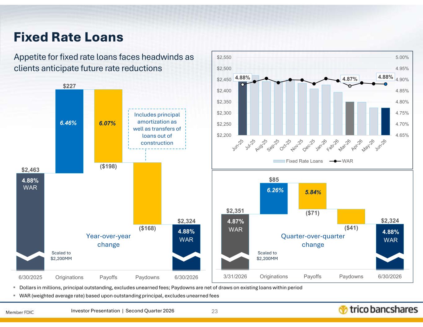 Slide 23 of 28