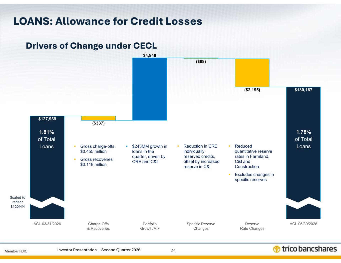 Slide 24 of 28