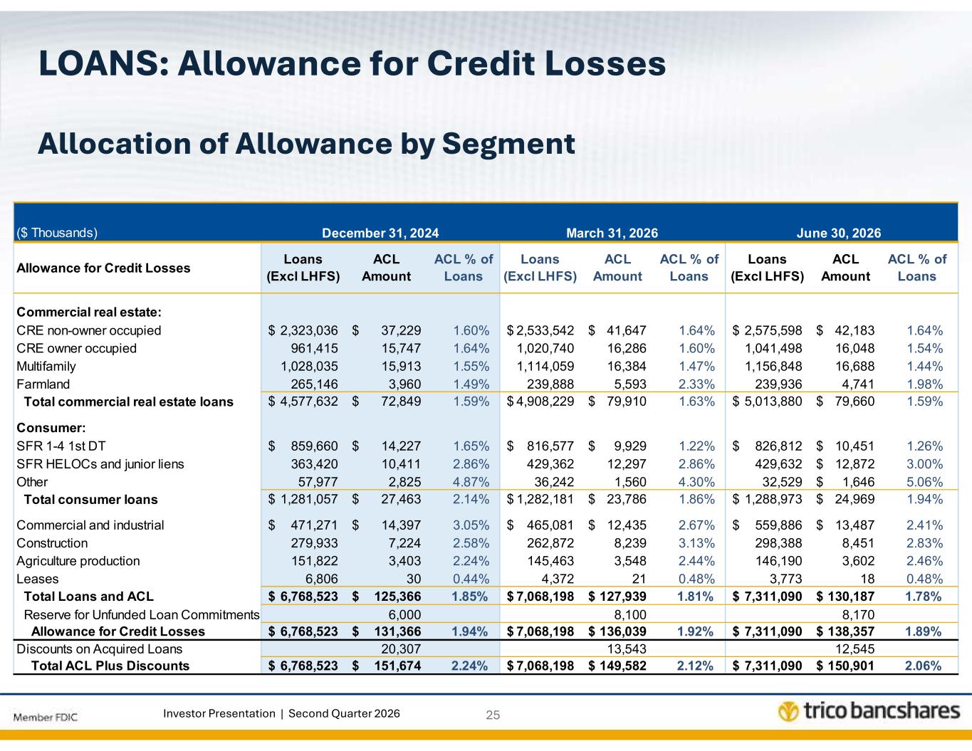 Slide 25 of 28
