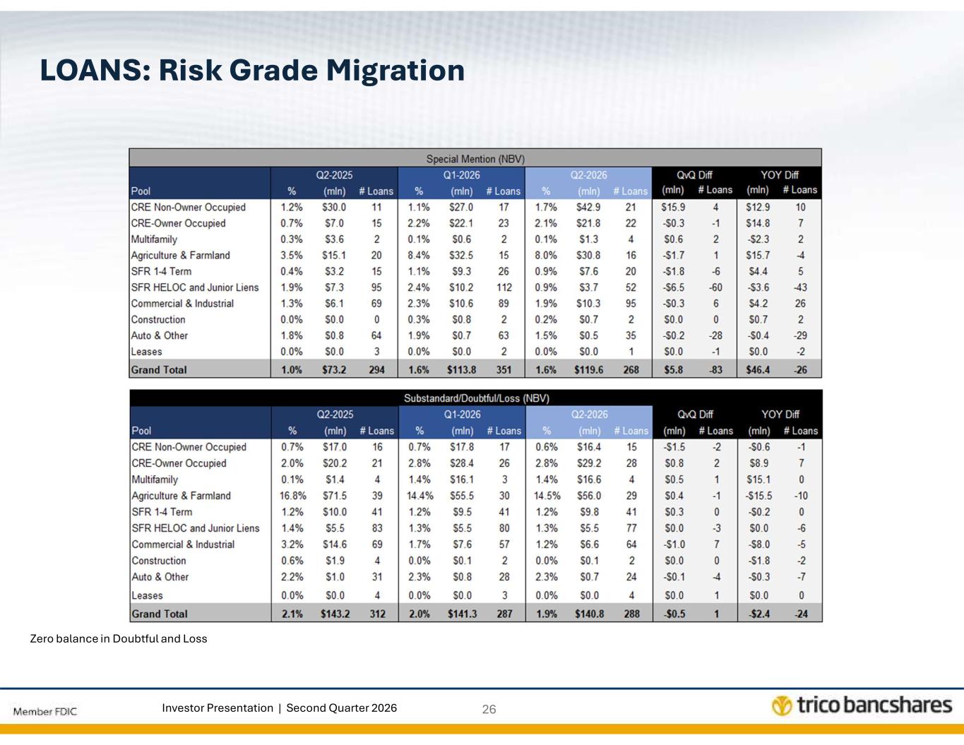 Slide 26 of 28
