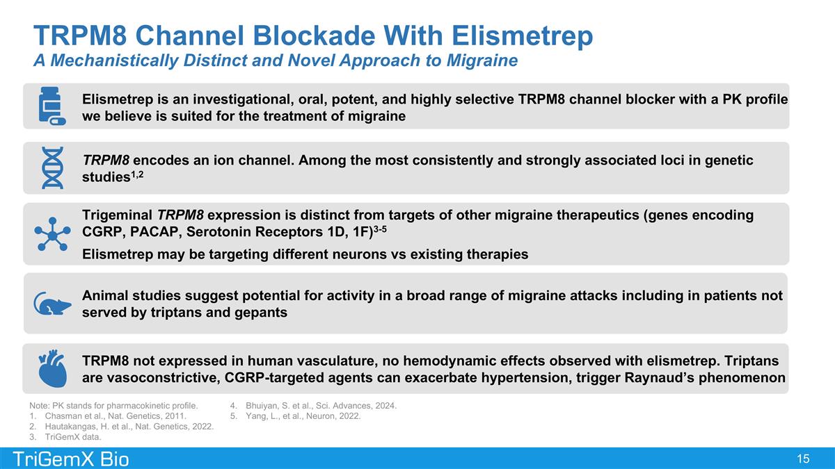 Slide 15 Slide 15