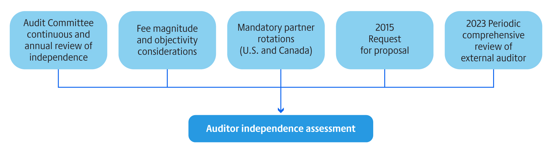 mic_auditorindependenceass.jpg